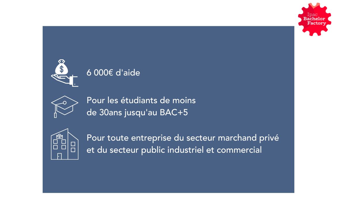 Infographie-aide-à-l'apprentissage-