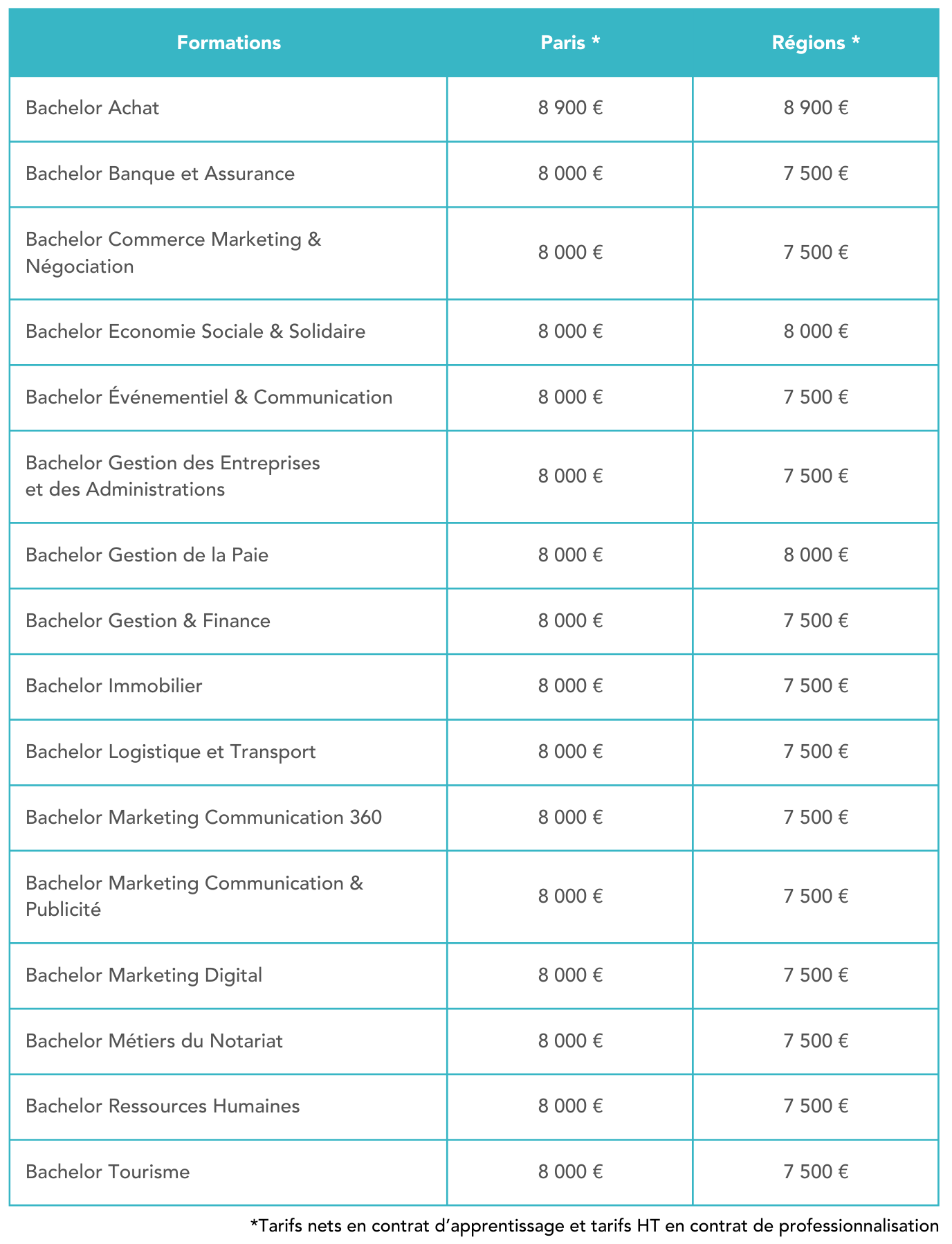 Budget alternance par formation