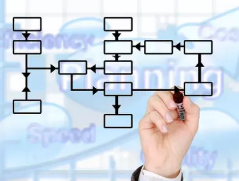Coup d'oeil sur la formation logistique et transport