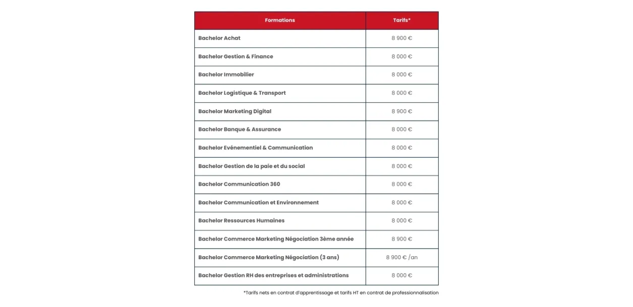 tarifs-formations-alternance-ipac-bachelor-factory-ecole-de-commerce tarifs-formations-alternance-ipac-bachelor-factory-ecole-de-commerce-(1)